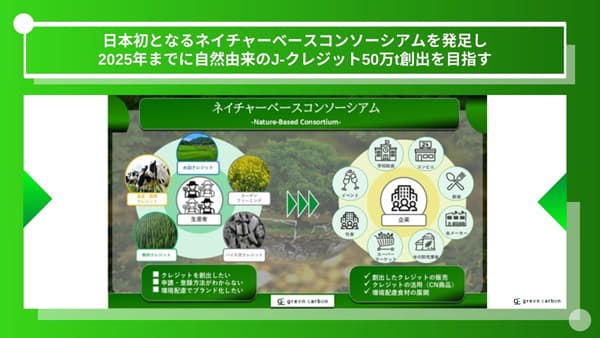 Green Carbon　日本初「ネイチャーベースコンソーシアム」を発足