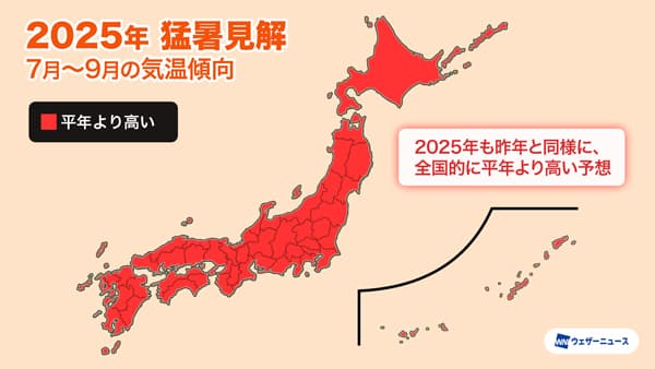 「猛暑見解2025」7月末〜8月前半はダブル高気圧で40℃級の酷暑に警戒　ウェザーニューズ