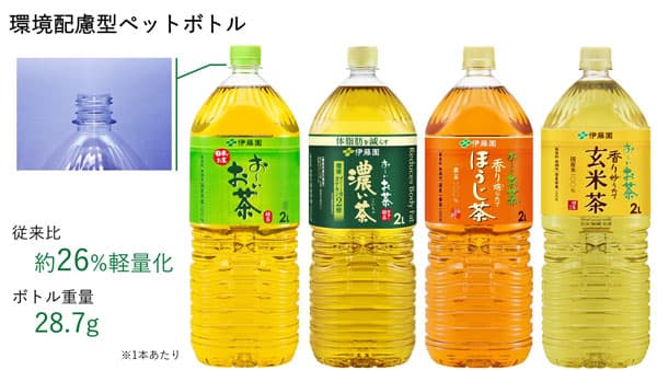 「お～いお茶」2Lペットボトル製品を軽量化　緑茶で最軽量に　伊藤園