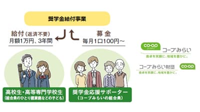 2023年度「コープみらい奨学生」新たに670人を決定　3学年で計1410人に給付