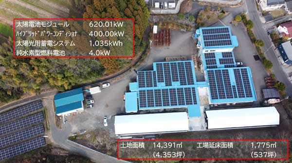 再エネ電力100%へ挑戦　植物工場向け自家消費システムを稼働開始　イワテック