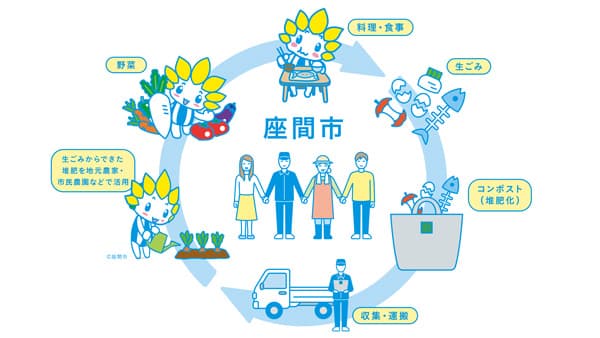 家庭生ごみを堆肥化し農作物へ　座間市で「フードサイクルプロジェクト」開始　小田急電鉄