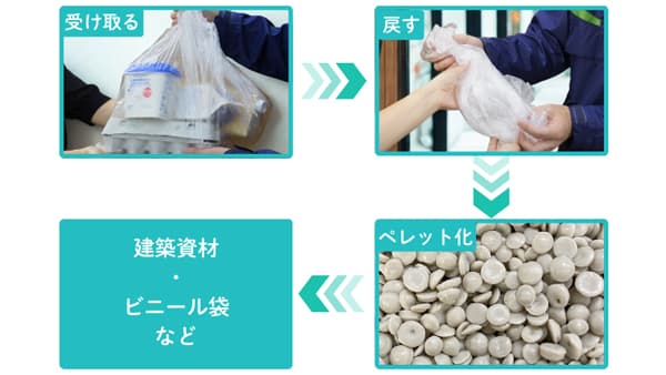 神奈川県と協同　脱炭素　物流資材回収で毎週最大5ポイント　パルシステム神奈川