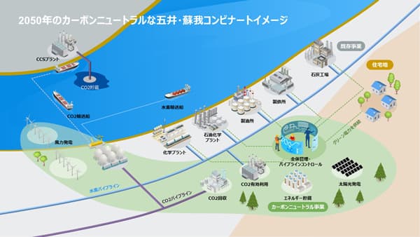 デンカなど9社と横河電機　カーボンニュートラルなコンビナート実現へ　共同検討の覚書締結