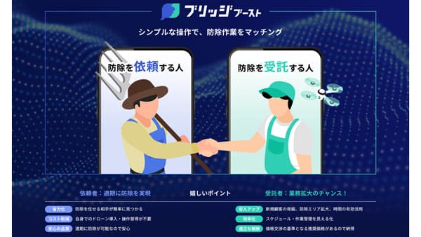農作業マッチングサービス「ブリッジブースト」始動　ナイルワークス