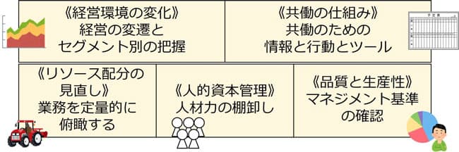 農業のチーム経営をデジタルの力でサポート　農業DXを加速サービス開始