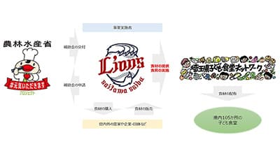 ライオンズが埼玉県内105か所の子ども食堂に約3万食分の食材を提供
