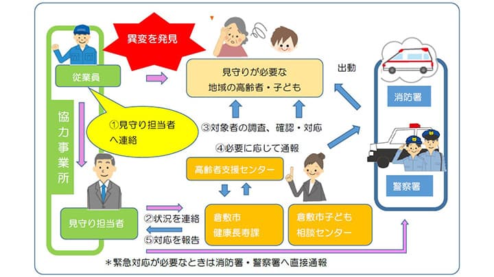 倉敷市と「くらしき見守りネットワーク」協定を締結　伊藤園