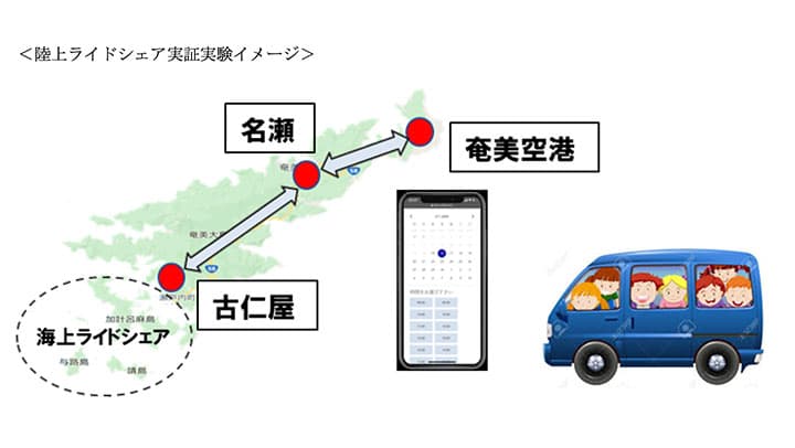 離島の課題解決へ　奄美大島で陸上ライドシェアを実証実験　TARGET DX