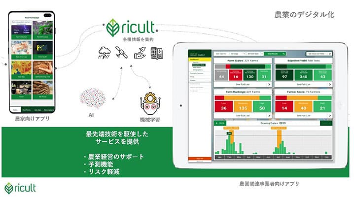 米国の農業ITスタートアップ企業Ricult社に出資参画　双日