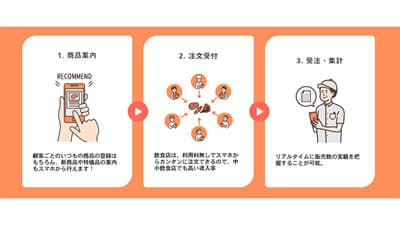 卸向け 非接触営業・受発注システム「TANOMU」青森に進出