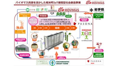 岩手県・軽米町とIoT農業振興で包括連携協定締結　MOVIMAS