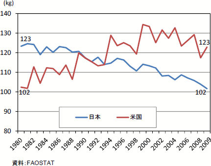 【第12回】消費を起点とした需要拡大