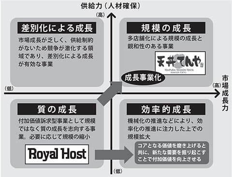 付加価値を高める変革を 農業と連携し新たな可能性を（下） 菊地 唯夫・一般社団法人日本フードサービス協会会長