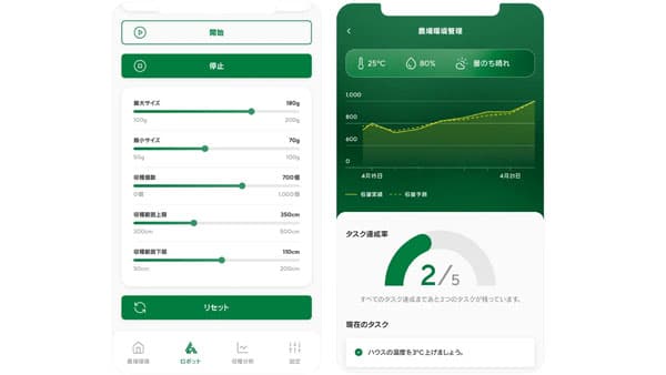 ＡＩとスマホで農作業を革新するＦａａＳサービスを開発　自社農場で実証実験開始　アグリスト