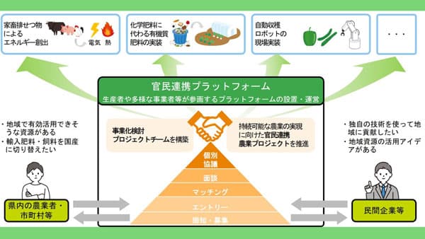 ピーマン農家の生産性向上へ　AI収穫ロボットをみやざきGRIP実証実験で導入　AGRIST