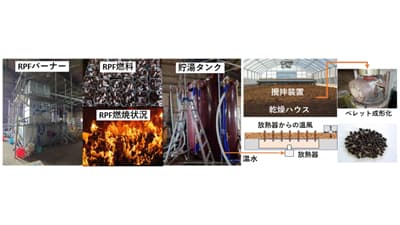 「RPFボイラーによる堆肥水分調整を利用した効率的ペレット堆肥製造システム」実演会を開催
