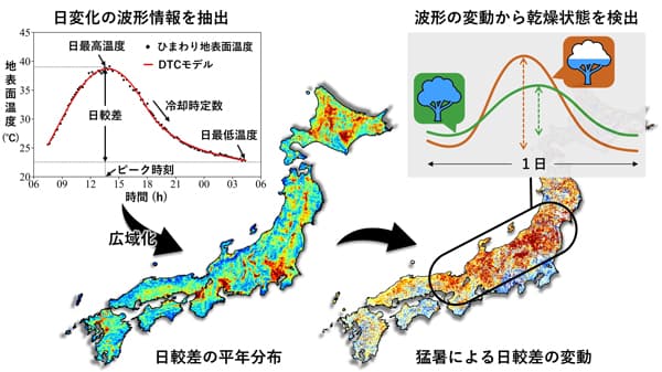 気象衛星で植物の熱中症を診断　植生の乾燥状態を詳細に検出　千葉大学