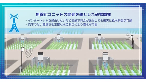 「中山間地域における水管理自動化に係る研究開発」委託事業に採択　ほくつう