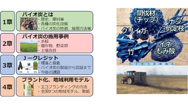 日本初　バイオ炭の農業利用に関する体系的なガイドブック公開　農研機構