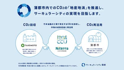 蒲郡市で官民合同「地域CCUプロジェクト」展開　収集したCO2でハウスみかん栽培実証実験