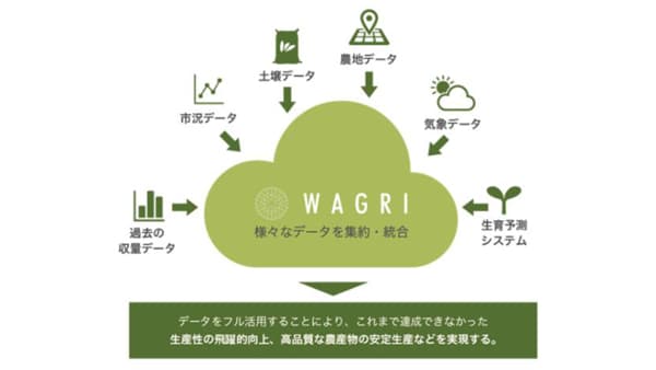 データで農業を変える「WAGRIオープンデー2025」開催　農研機構