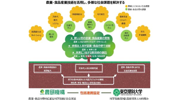 農研機構と東京理科大学　包括連携協定を締結　Society5.0の早期実現へ