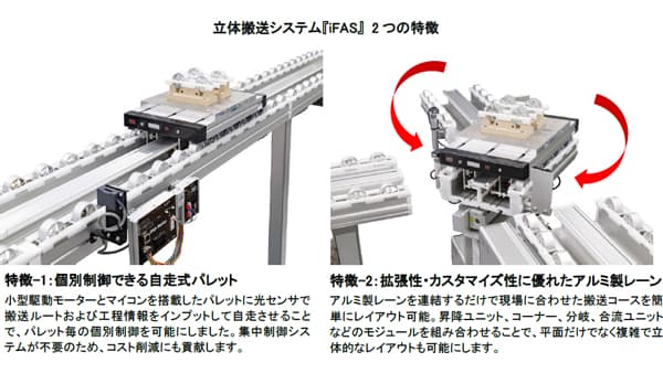 パレットが自走する立体搬送システム「iFAS」受注開始　多品種少量・混流生産を自動化　SUS