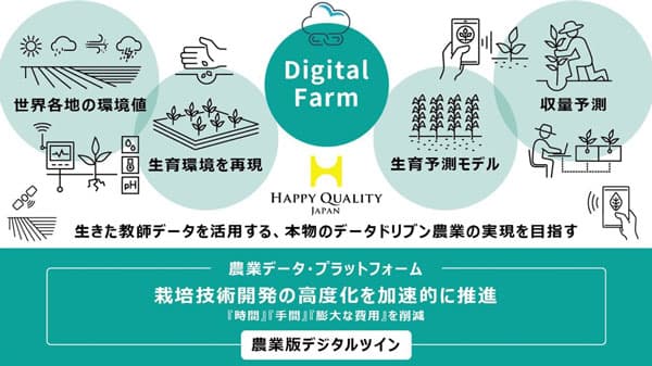 「農業版デジタルツインプラットフォーム」による無人走行車シミュレーション実証完了