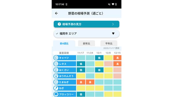 気象情報アプリに新機能「野菜の相場予測」を追加　AgriweB