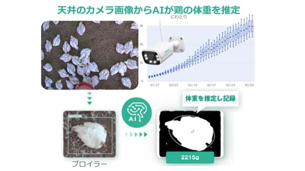 アクト・ノードが「中小企業優秀新技術・新製品賞」のソフトウエア部門で優秀賞を受賞