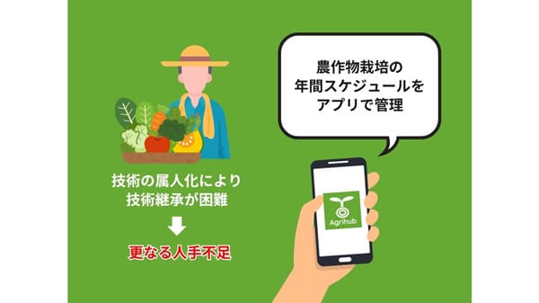 農業アプリ「アグリハブ」に新機能「栽培計画」 リリース　Agrihub
