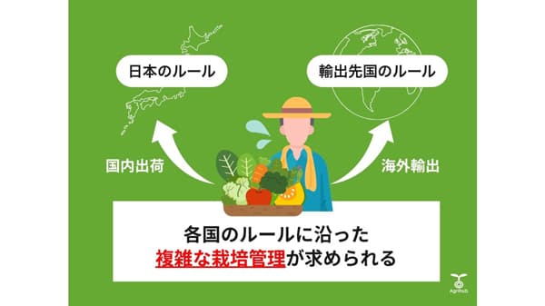 海外輸出対応農薬管理ができる特別栽培機能を無償提供開始　Agrihub