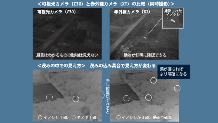 夜間のドローン調査に強み　鳥獣被害対策をワンストップで提供　地域環境計画