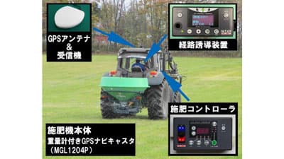 重量計付きブロードキャスタ「GPSナビキャスタ」を市販化　IHIアグリテック