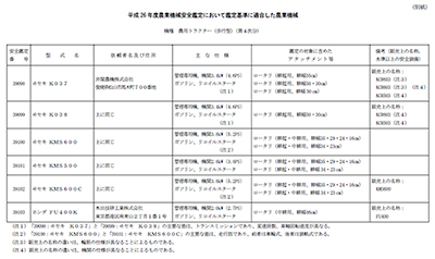 3機種9形式が農機安全鑑定適合機に　農研機構