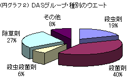 DASO[vEʃEG[g