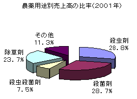 _prʔ㍂̔䗦i2001Nj