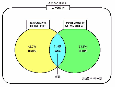 2003Nx@Ď戵X䗦