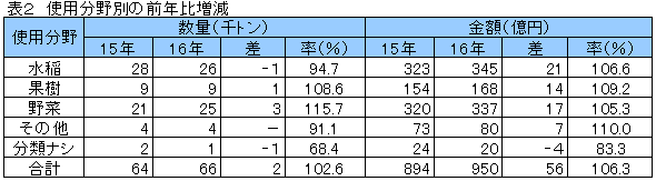 \Q@gpʂ̑ON䑝