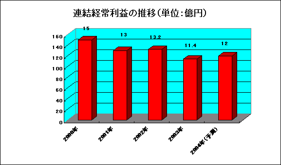 Ao험v̐