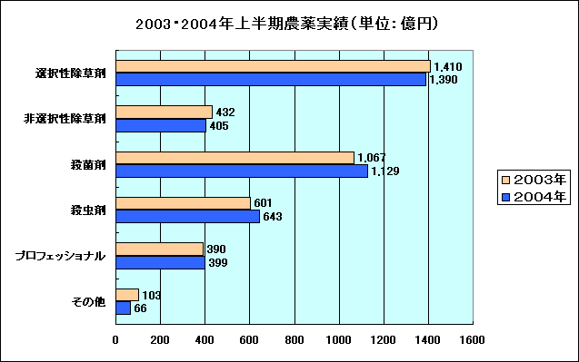 2003E2004N㔼_