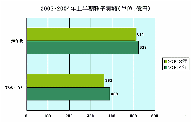 2003E2004N㔼q