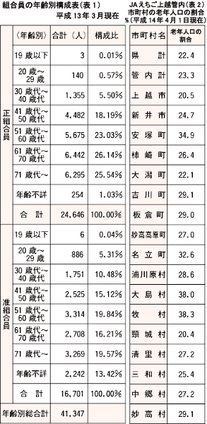 検証 時の話題 ｊａｃｏｍ