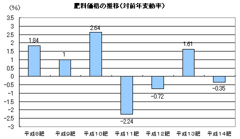 엿i̐ځiΑONϓj