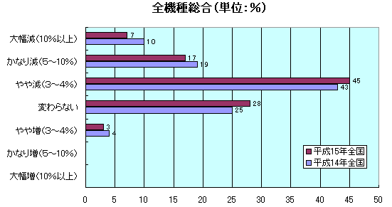 S@푍