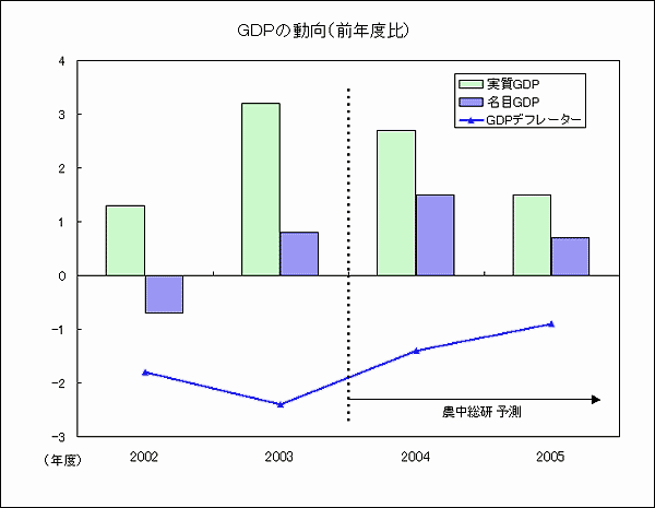 GDP̓