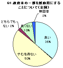 Q1Ot