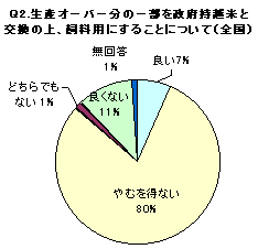 Q2Ot