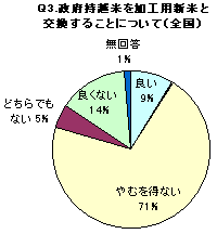 Q3Ot